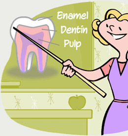 erosion of dental enamel